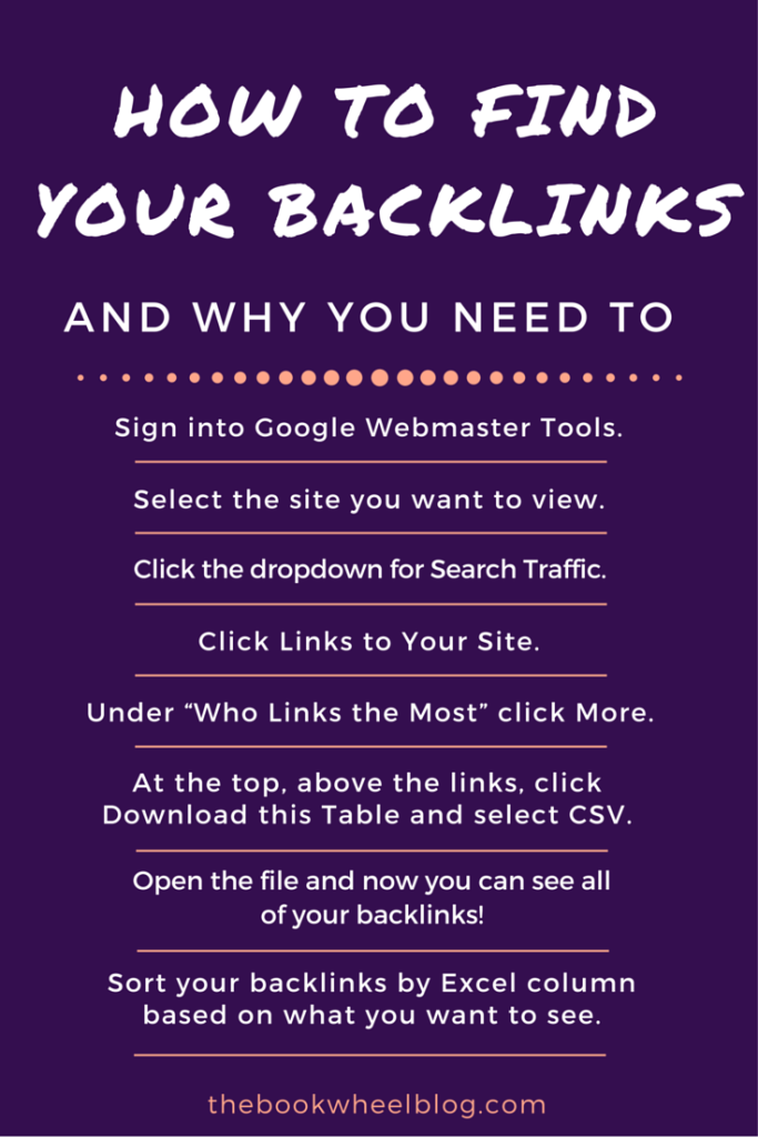 Find Your Backlinks